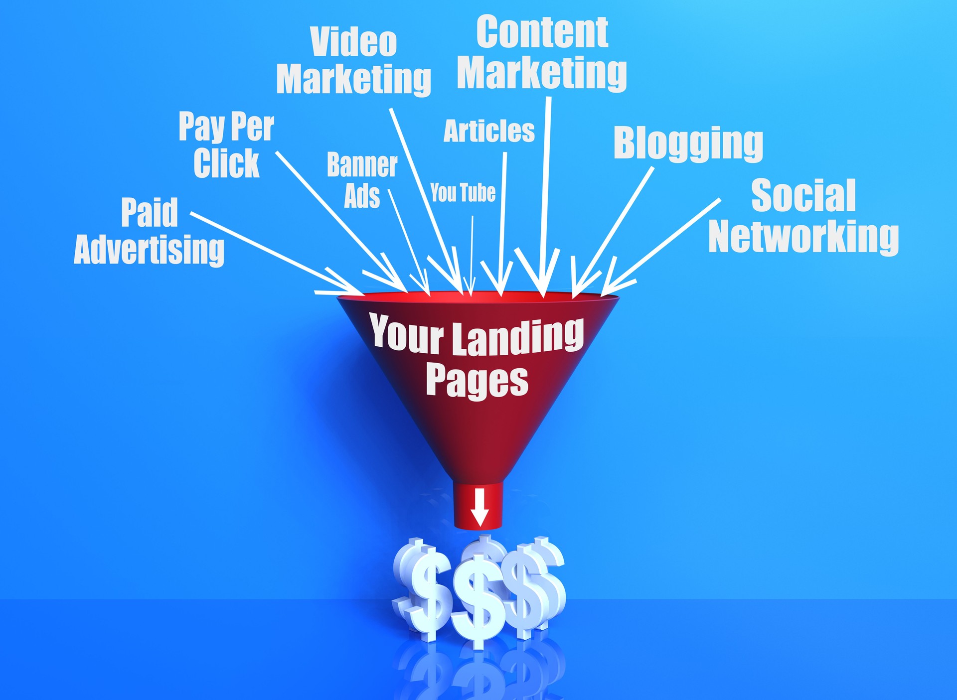 Marketing sales funnel